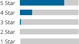 Review Graph